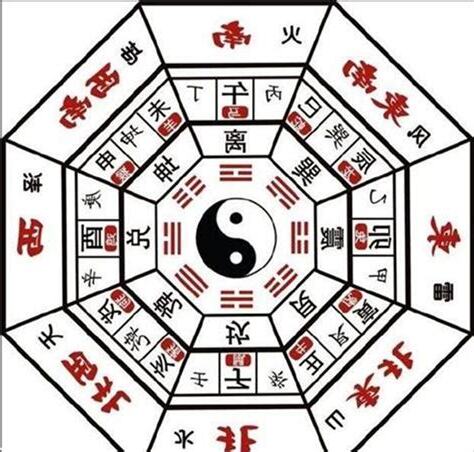 八卦 方位